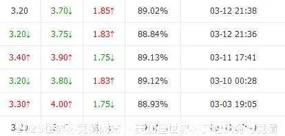数据来源与采集