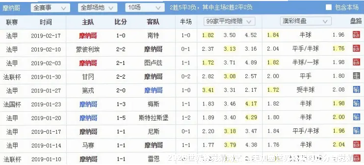 预测模型与算法